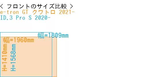 #e-tron GT クワトロ 2021- + ID.3 Pro S 2020-